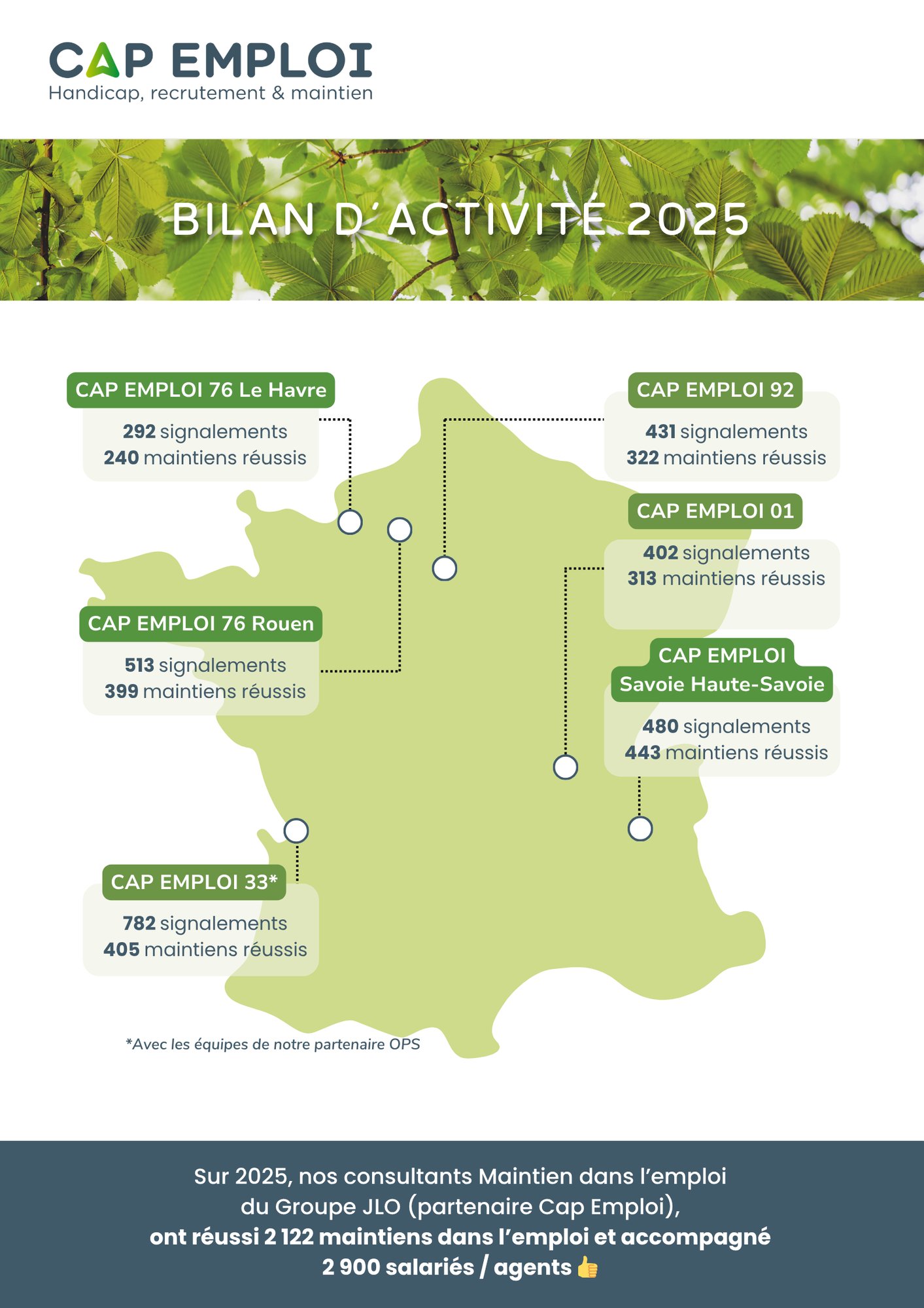 CHIFFRES CAP EMPLOI