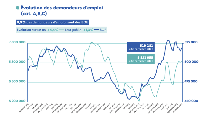 Emploi-chomage-handicap-2025-agefiph-1