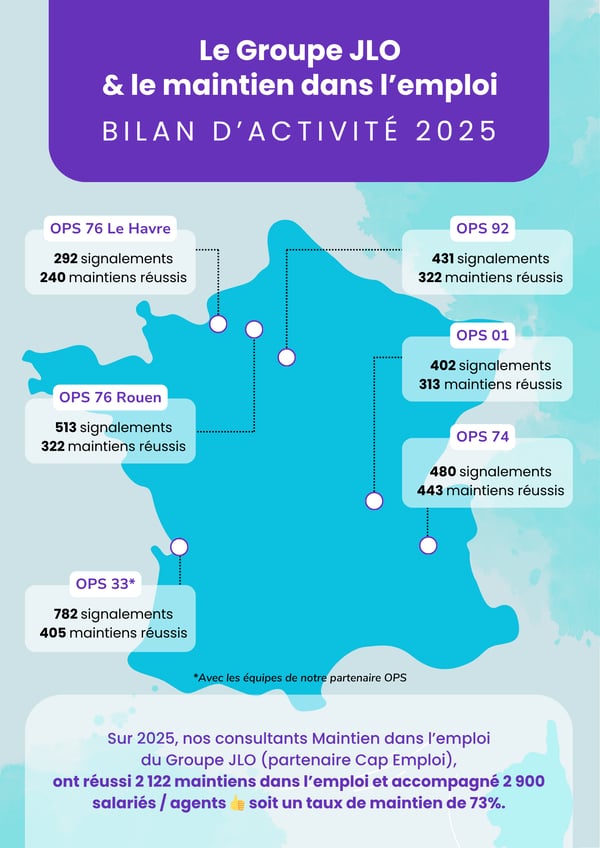 Infographie des chiffres maintien dans l'emploi