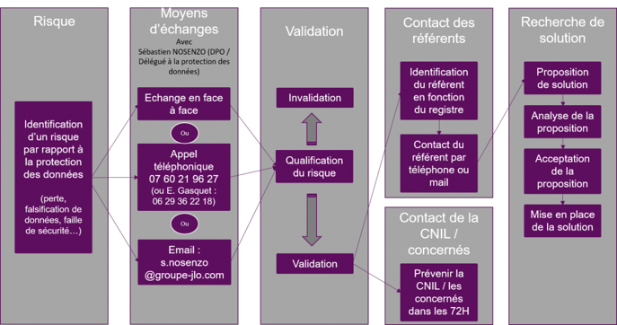 Processus-problème-de-Data