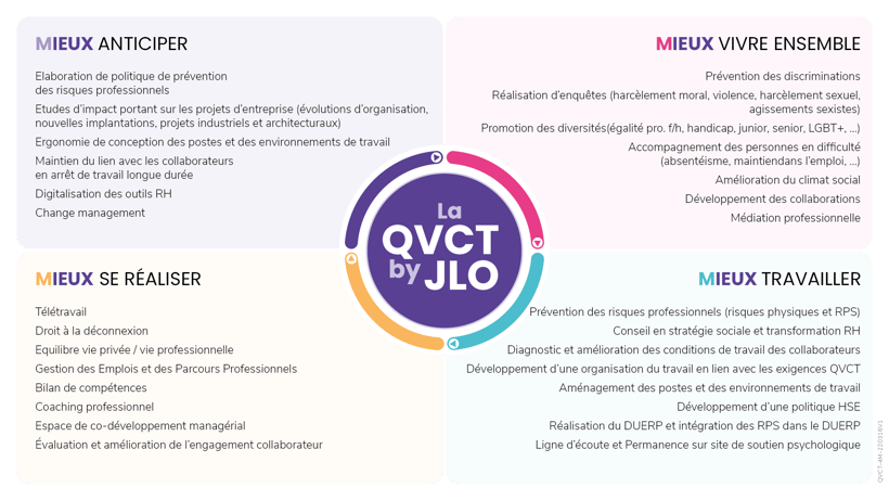 Schema-QVCT-4M-Paysage
