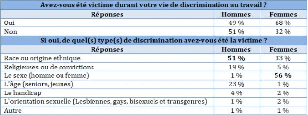 Sondage-Qapa-Decembre2021