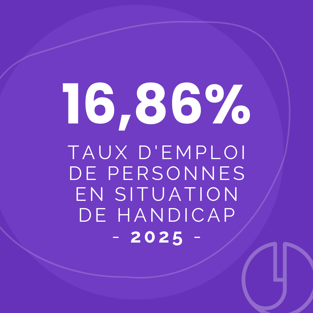 Taux d'emploi de personnes en situation de Handicap.