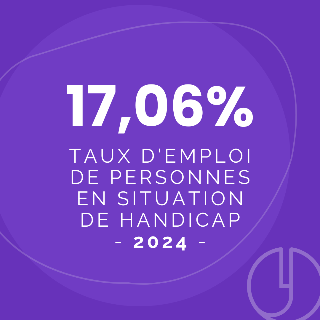 Taux Emploi