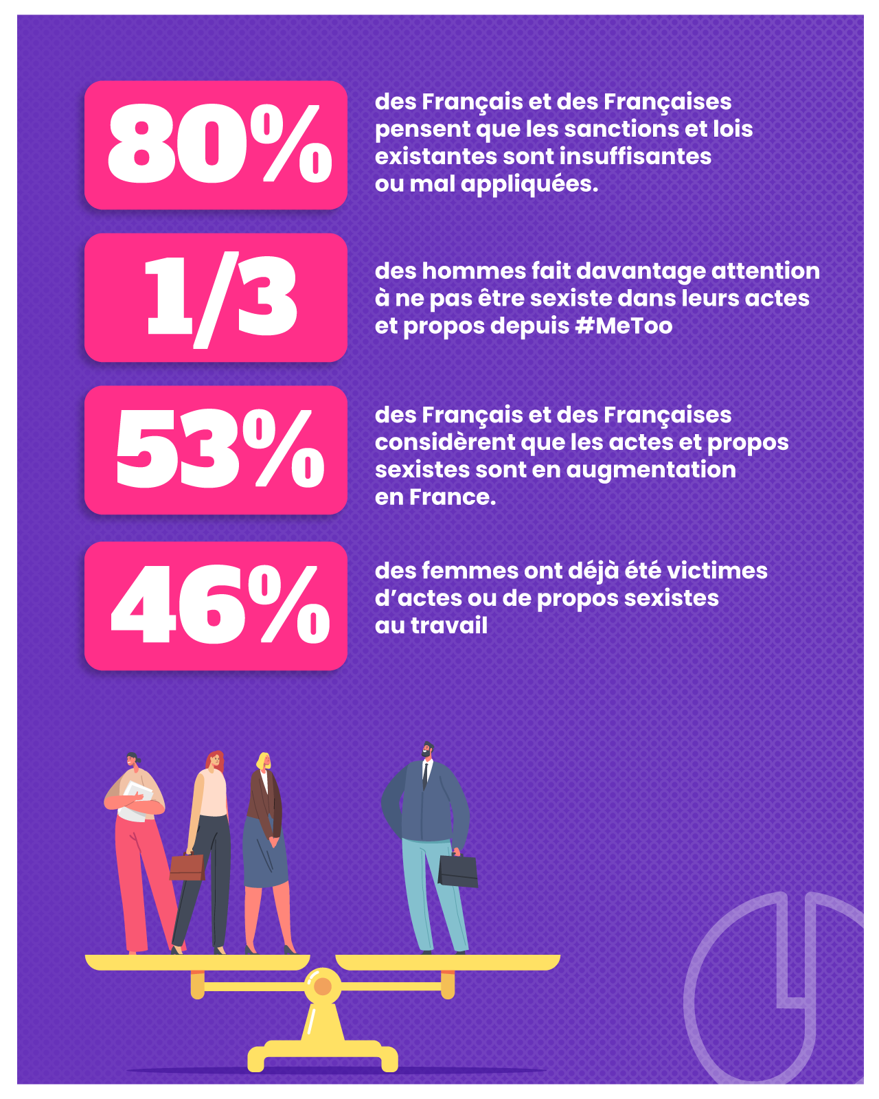 Infographie : rapport 2022 du sexisme en France 