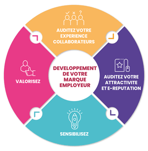 schema-marque-employeur