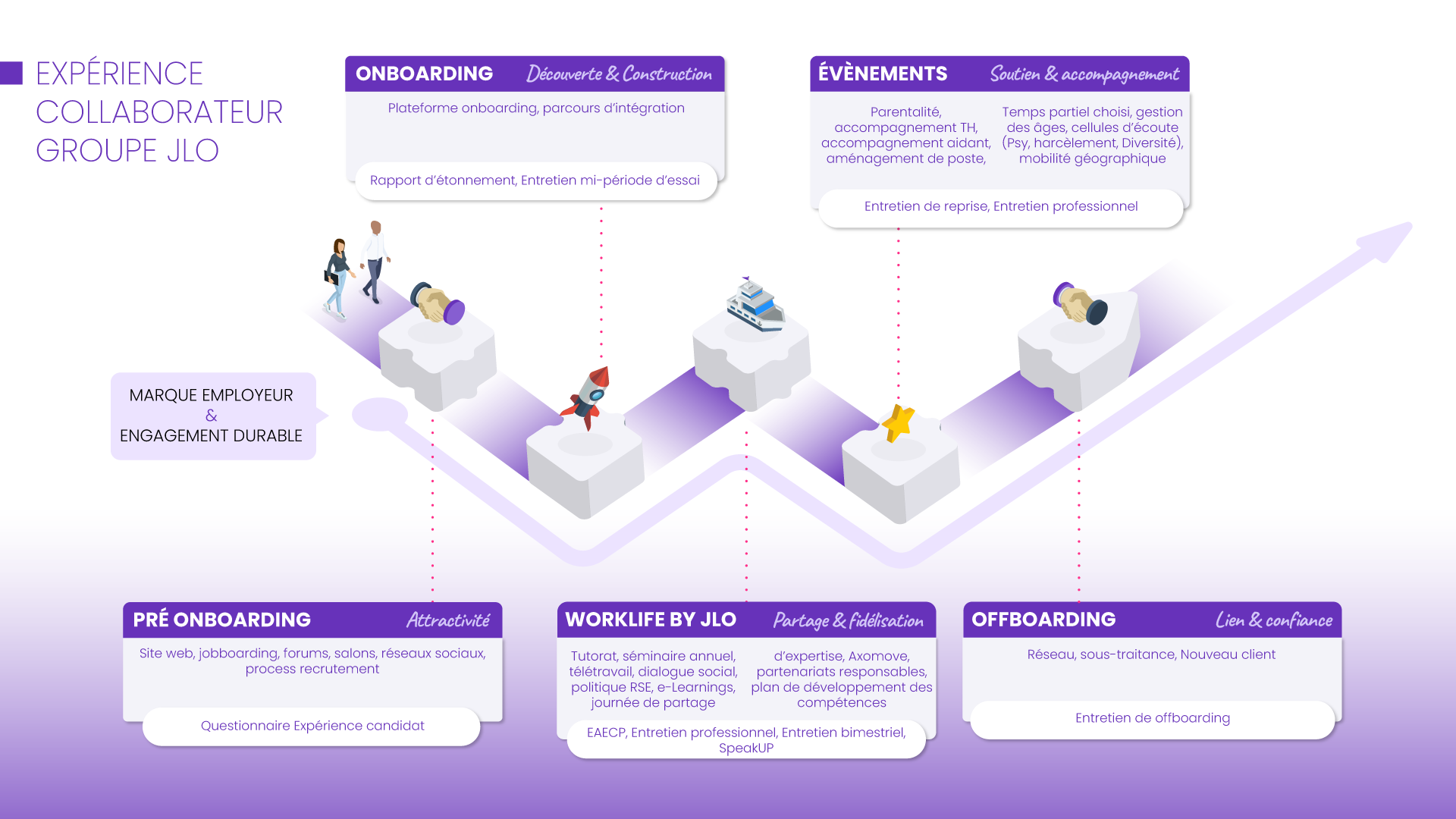 PARCOURS-COLLABORATEUR-V3