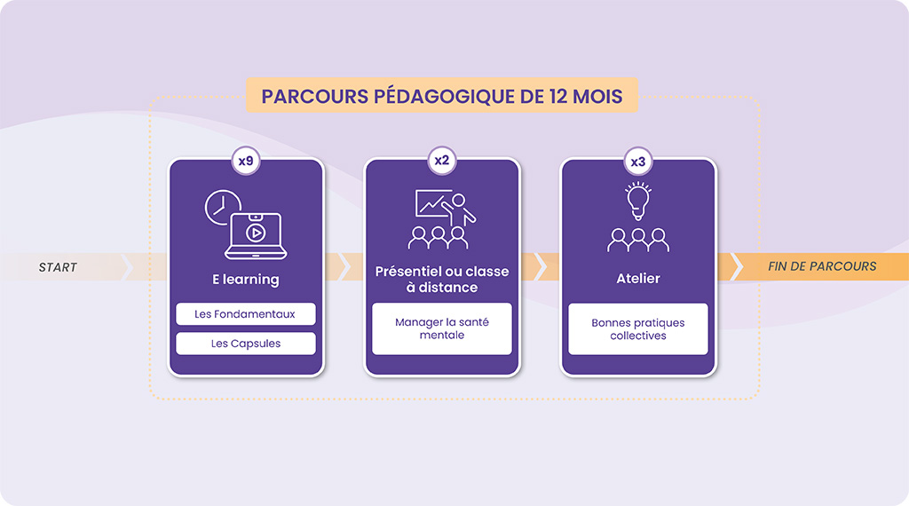 Parcours : Manager la santé mentale des équipes