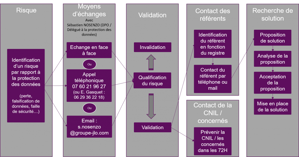 Processus-problème-de-Data